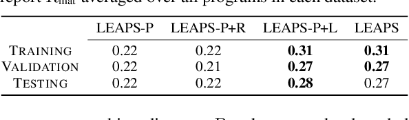 Figure 3 for Learning to Synthesize Programs as Interpretable and Generalizable Policies