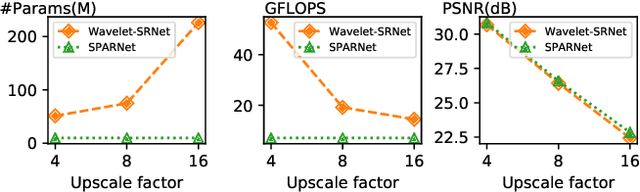 Figure 2 for Learning Spatial Attention for Face Super-Resolution
