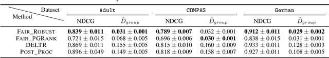 Figure 2 for Fairness for Robust Learning to Rank