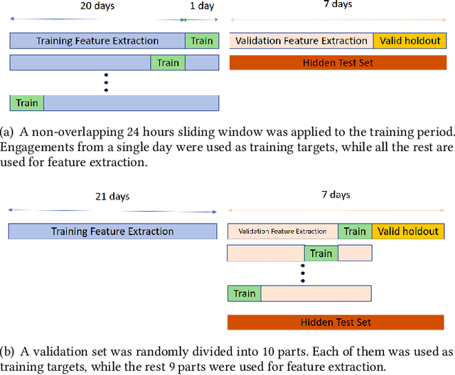 Figure 1 for Synerise at RecSys 2021: Twitter user engagement prediction with a fast neural model
