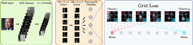 Figure 3 for Grid Loss: Detecting Occluded Faces