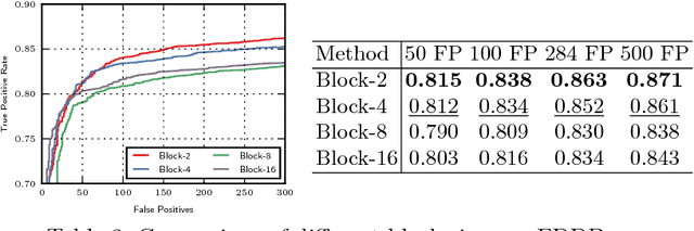 Figure 4 for Grid Loss: Detecting Occluded Faces