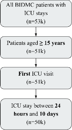 Figure 1 for AI Gone Astray: Technical Supplement