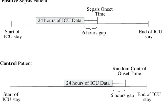 Figure 3 for AI Gone Astray: Technical Supplement