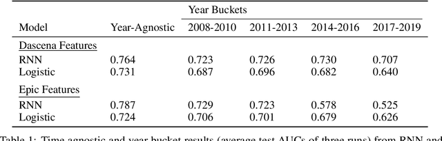 Figure 2 for AI Gone Astray: Technical Supplement