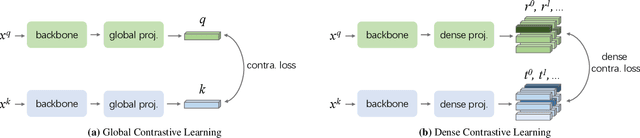 Figure 3 for Dense Contrastive Learning for Self-Supervised Visual Pre-Training