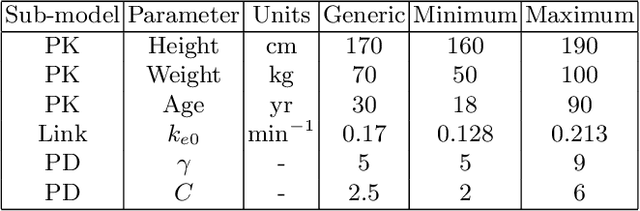 Figure 2 for Controlling Level of Unconsciousness by Titrating Propofol with Deep Reinforcement Learning