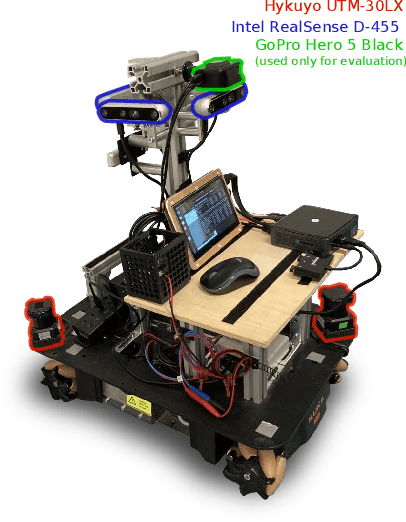 Figure 4 for Robust Onboard Localization in Changing Environments Exploiting Text Spotting