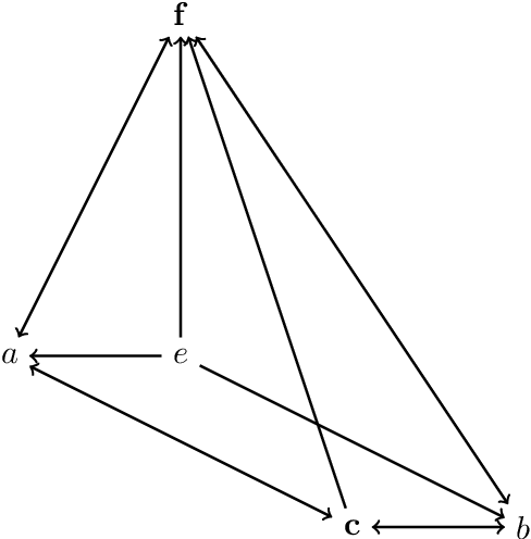 Figure 1 for Granular Directed Rough Sets, Concept Organization and Soft Clustering