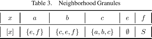Figure 4 for Granular Directed Rough Sets, Concept Organization and Soft Clustering