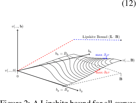 Figure 3 for Fairness Transferability Subject to Bounded Distribution Shift