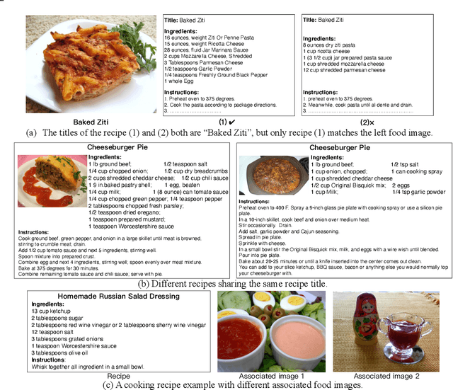 Figure 2 for Learning TFIDF Enhanced Joint Embedding for Recipe-Image Cross-Modal Retrieval Service
