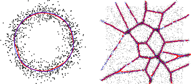 Figure 1 for Nonparametric ridge estimation