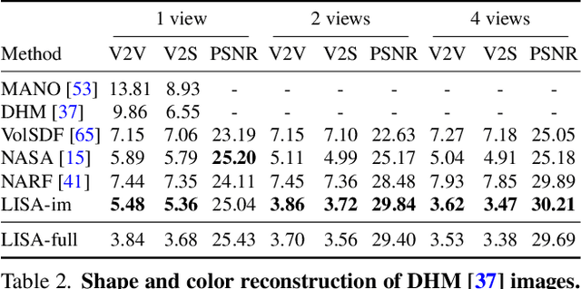 Figure 3 for LISA: Learning Implicit Shape and Appearance of Hands