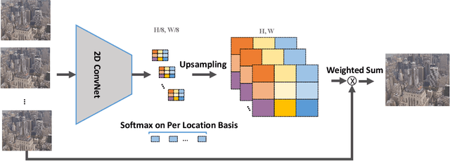 Figure 3 for Adapting Image Super-Resolution State-of-the-arts and Learning Multi-model Ensemble for Video Super-Resolution