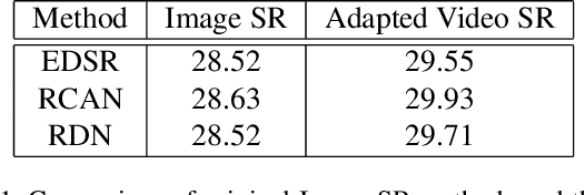 Figure 2 for Adapting Image Super-Resolution State-of-the-arts and Learning Multi-model Ensemble for Video Super-Resolution