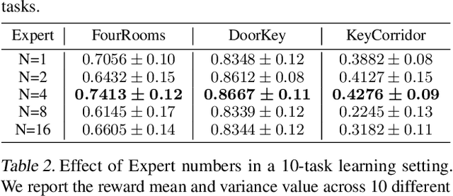 Figure 4 for Switch Trajectory Transformer with Distributional Value Approximation for Multi-Task Reinforcement Learning