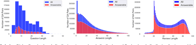 Figure 3 for AmazonQA: A Review-Based Question Answering Task