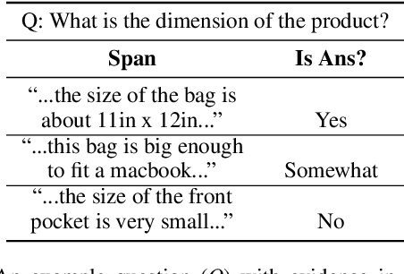 Figure 4 for AmazonQA: A Review-Based Question Answering Task
