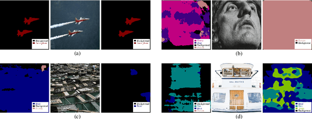 Figure 3 for Exposing Semantic Segmentation Failures via Maximum Discrepancy Competition