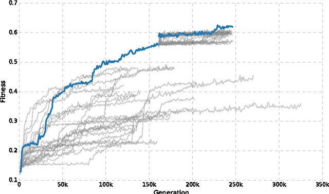 Figure 2 for Evolution of active categorical image classification via saccadic eye movement