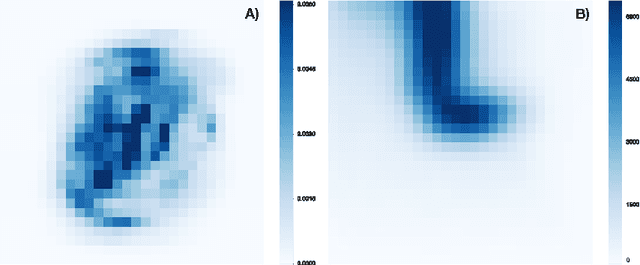 Figure 4 for Evolution of active categorical image classification via saccadic eye movement