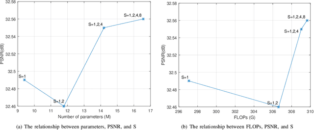 Figure 3 for Feedback Pyramid Attention Networks for Single Image Super-Resolution