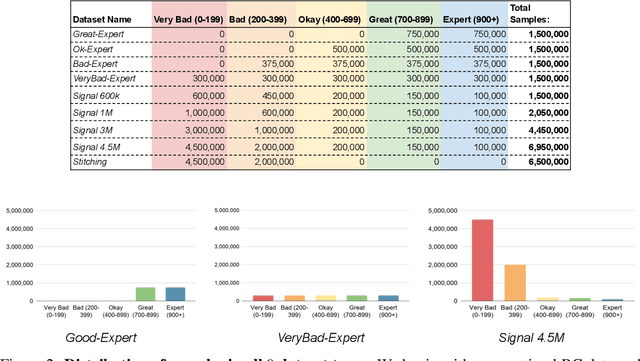 Figure 3 for A Closer Look at Advantage-Filtered Behavioral Cloning in High-Noise Datasets