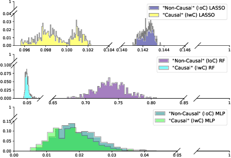 Figure 4 for The Causal Learning of Retail Delinquency