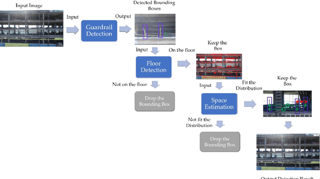 Figure 1 for Using Unmanned Aerial Systems (UAS) for Assessing and Monitoring Fall Hazard Prevention Systems in High-rise Building Projects
