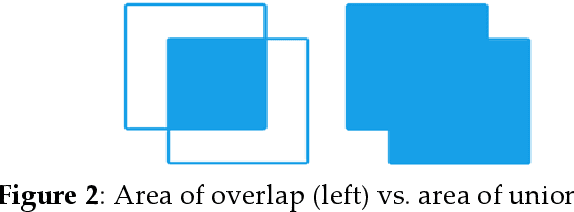 Figure 3 for Using Unmanned Aerial Systems (UAS) for Assessing and Monitoring Fall Hazard Prevention Systems in High-rise Building Projects