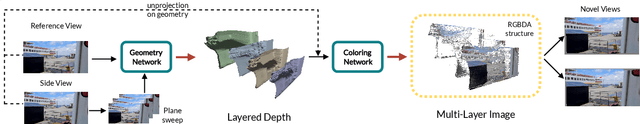 Figure 1 for Stereo Magnification with Multi-Layer Images
