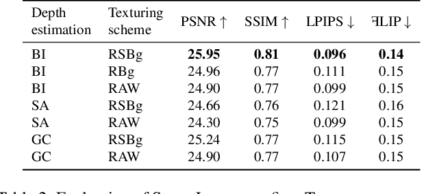 Figure 4 for Stereo Magnification with Multi-Layer Images