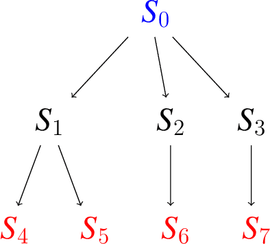 Figure 3 for Learning Algorithms for Intelligent Agents and Mechanisms