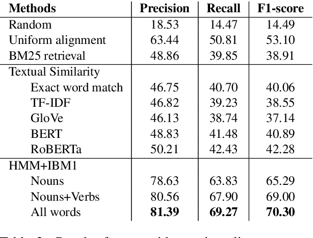 Figure 4 for A Recipe for Creating Multimodal Aligned Datasets for Sequential Tasks