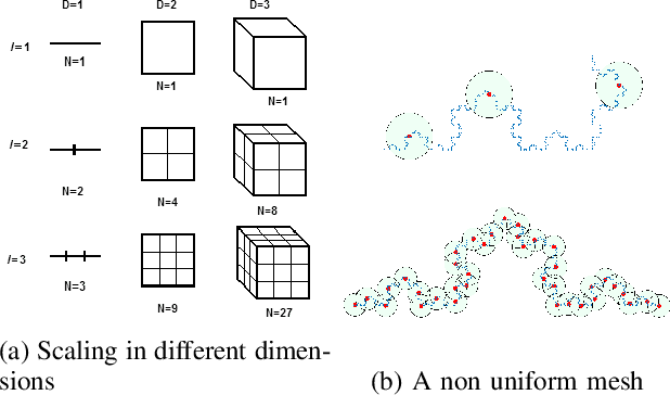 Figure 1 for Mesh Based Analysis of Low Fractal Dimension ReinforcementLearning Policies