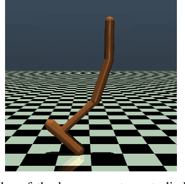 Figure 2 for Mesh Based Analysis of Low Fractal Dimension ReinforcementLearning Policies