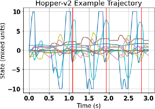 Figure 3 for Mesh Based Analysis of Low Fractal Dimension ReinforcementLearning Policies