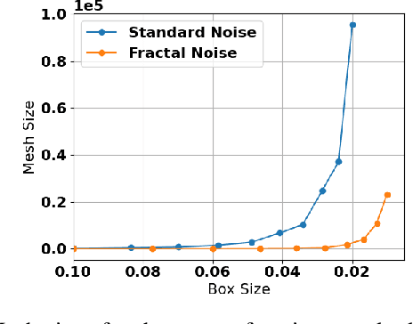 Figure 4 for Mesh Based Analysis of Low Fractal Dimension ReinforcementLearning Policies