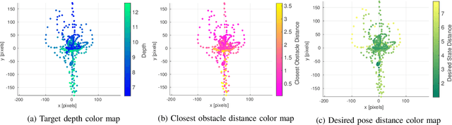 Figure 4 for Joint Vision-Based Navigation, Control and Obstacle Avoidance for UAVs in Dynamic Environments