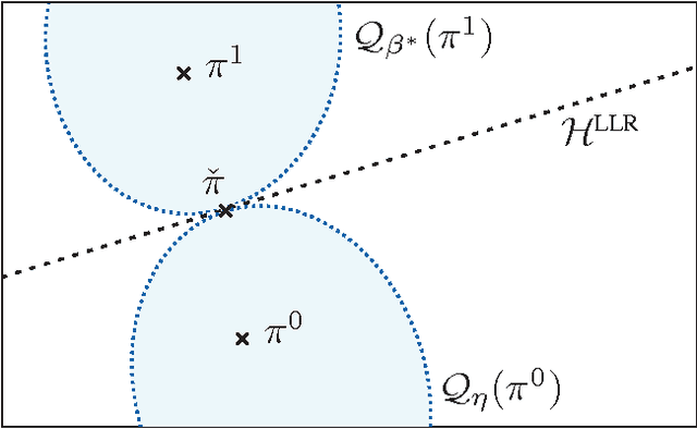 Figure 2 for Universal and Composite Hypothesis Testing via Mismatched Divergence