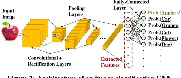 Figure 3 for Focus: Querying Large Video Datasets with Low Latency and Low Cost