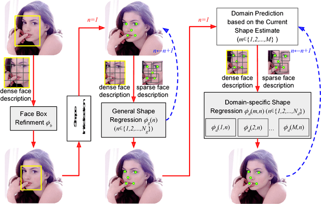 Figure 3 for Dynamic Attention-controlled Cascaded Shape Regression Exploiting Training Data Augmentation and Fuzzy-set Sample Weighting