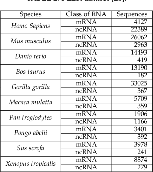 Figure 3 for BASiNETEntropy: an alignment-free method for classification of biological sequences through complex networks and entropy maximization