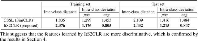 Figure 2 for Multiple Instance Learning via Iterative Self-Paced Supervised Contrastive Learning