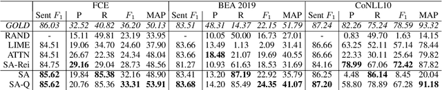 Figure 1 for Turning transformer attention weights into zero-shot sequence labelers