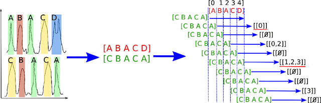 Figure 1 for Semi-supervised time series classification method for quantum computing