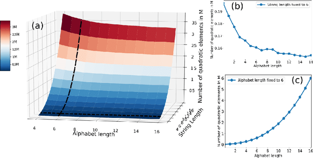 Figure 3 for Semi-supervised time series classification method for quantum computing