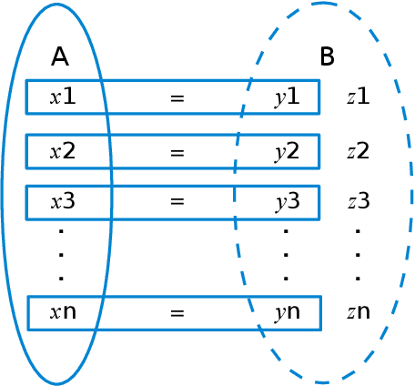 Figure 2 for Structural Decompositions for Problems with Global Constraints