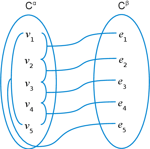 Figure 1 for Structural Decompositions for Problems with Global Constraints